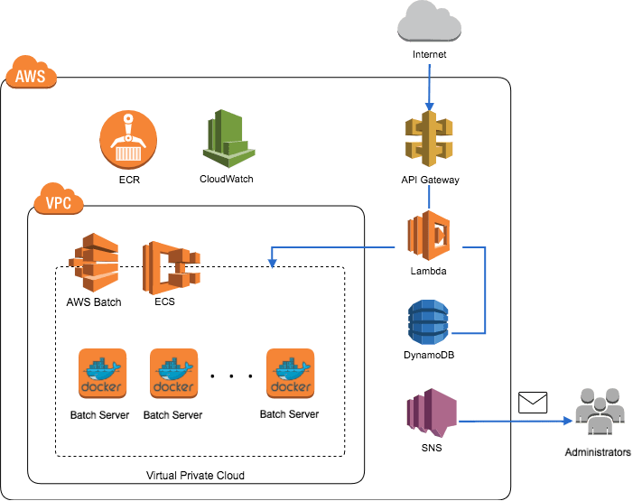 AWS Infrastructure Architecture