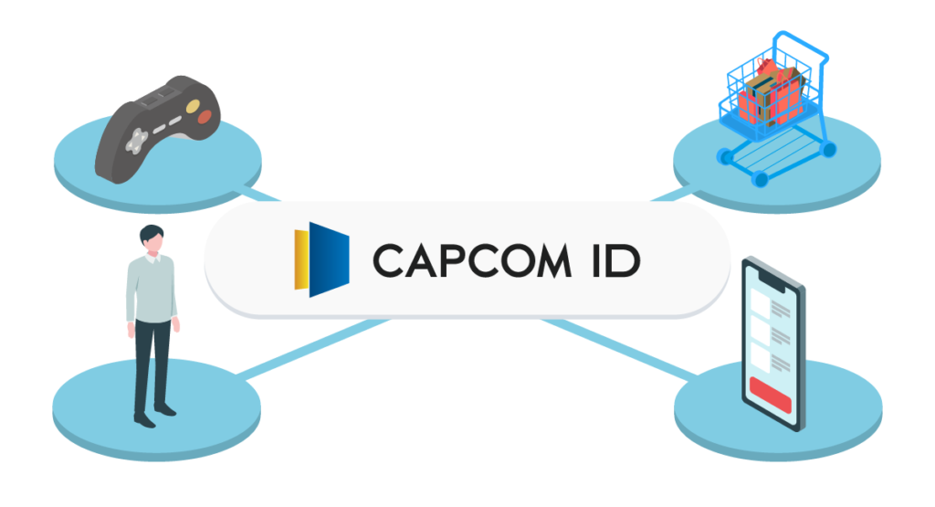 Capcom Case Study
