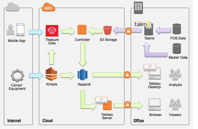 AWS Infrastructure Architecture