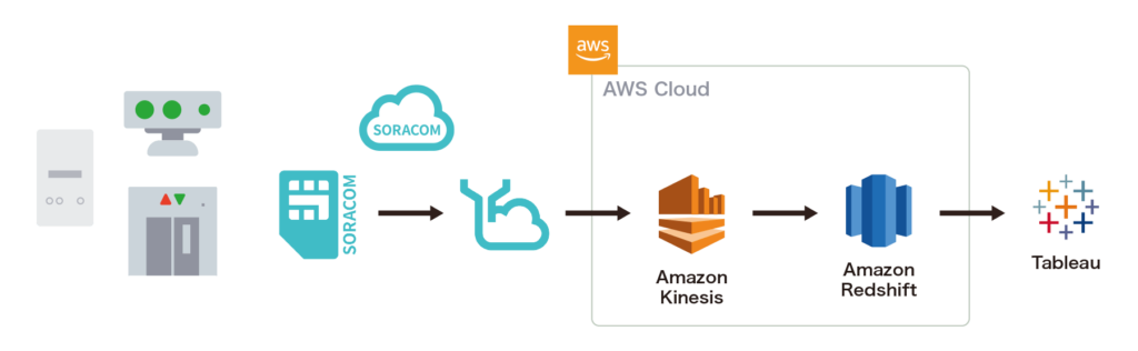 AWS Infrastructure Architecture