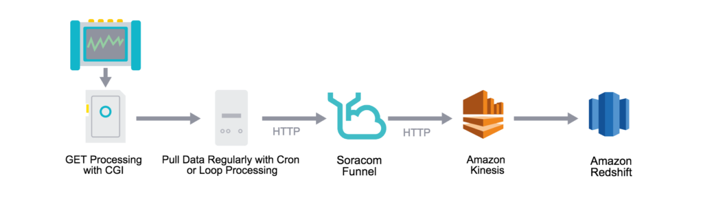 AWS Infrastructure Architecture (2)