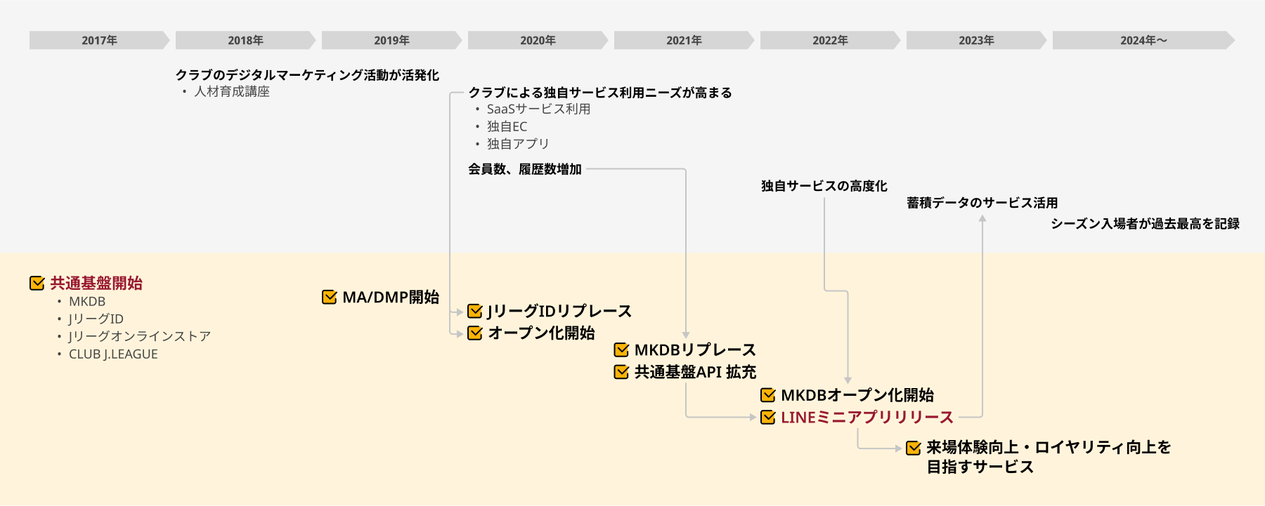 公益社団法人 日本プロサッカーリーグ(Jリーグ)