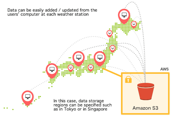 AWS Infrastructure Architecture