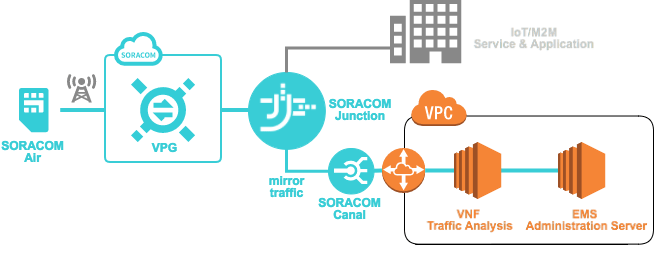 AWS Infrastructure Architecture
