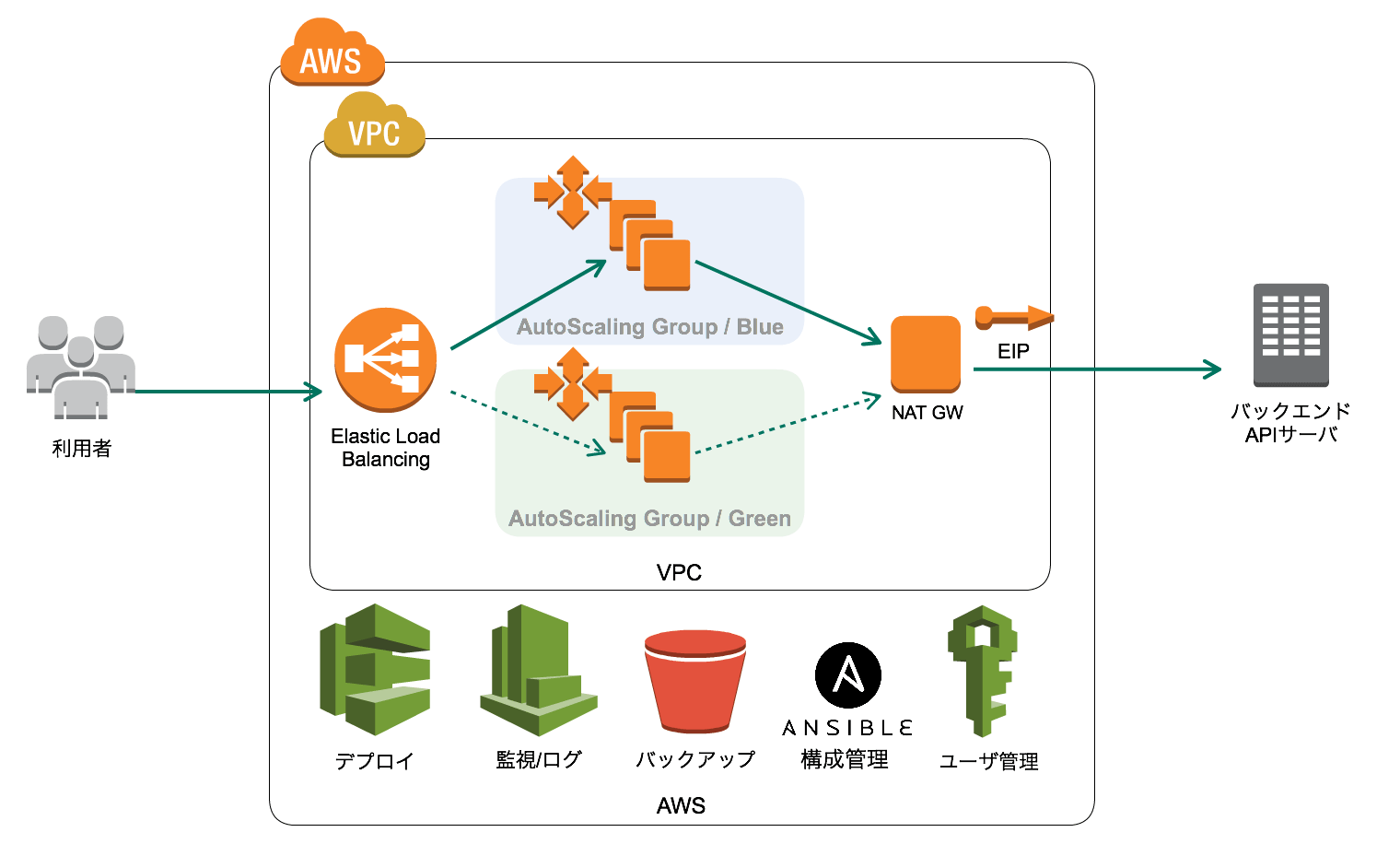 パイオニア株式会社