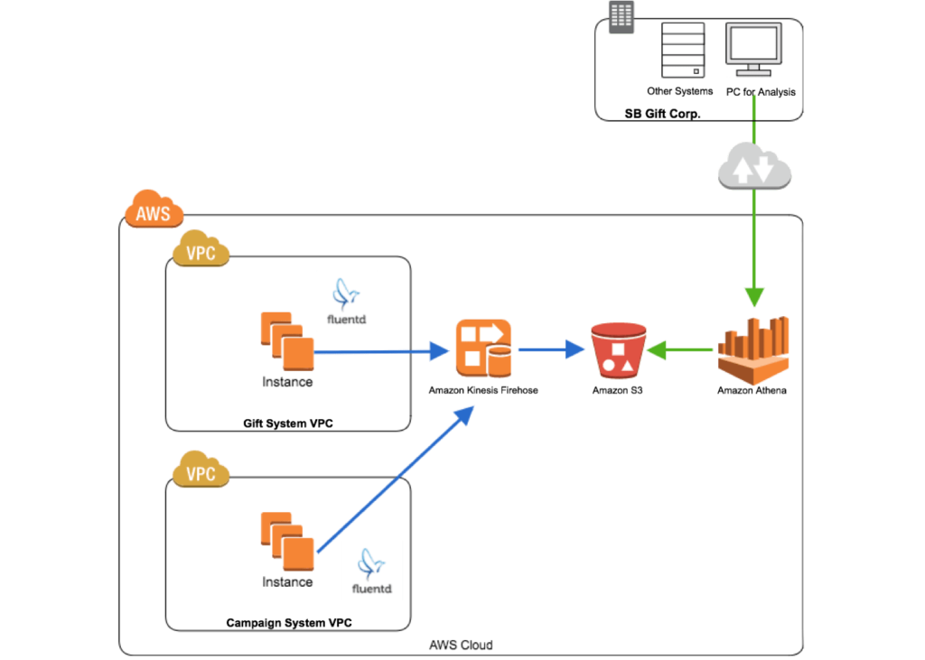 AWS Infrastructure Architecture