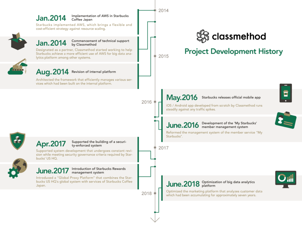 AWS Infrastructure Architecture