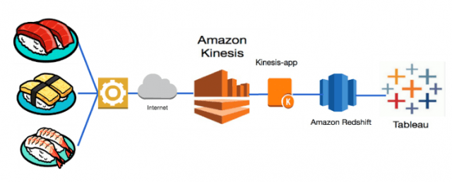 AWS Infrastructure Architecture
