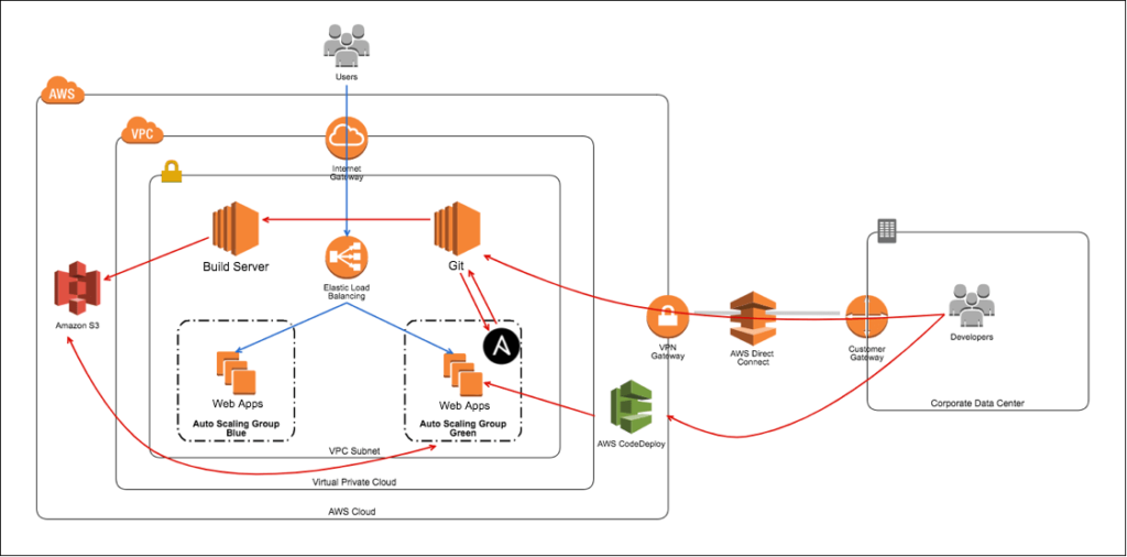 AWS Infrastructure Architecture